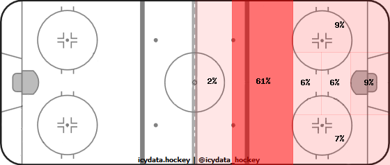 Shot Heat Map