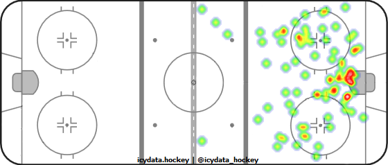 Shot Heat Map