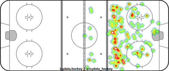 Shot Heat Map