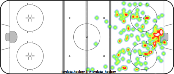 Shot Heat Map