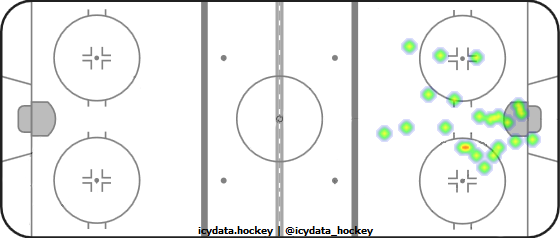 Goal Heat Map