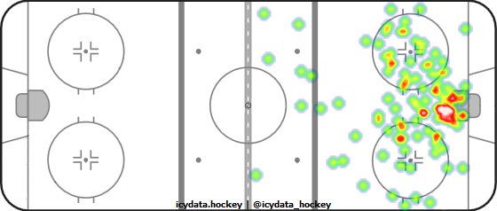 Shot Heat Map