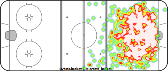 Shot Heat Map