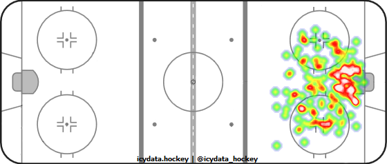 Goal Heat Map