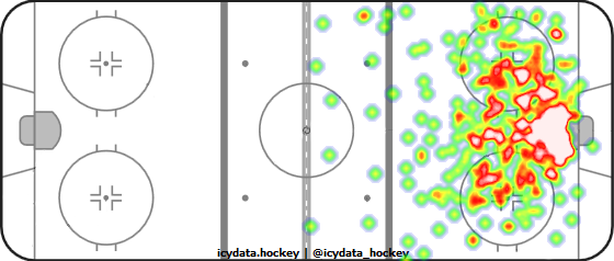 Shot Heat Map