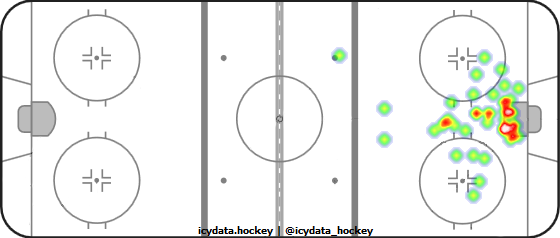 Goal Heat Map