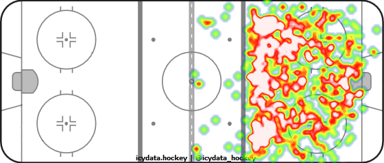 Shot Heat Map