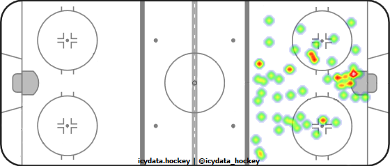 Goal Heat Map