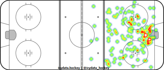 Shot Heat Map