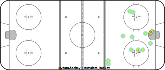 Goal Heat Map