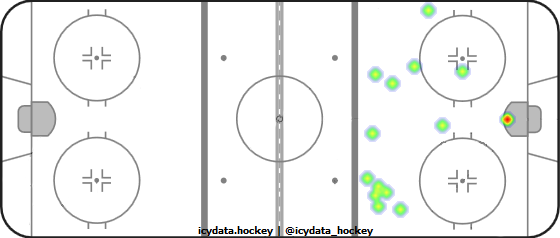 Shot Heat Map