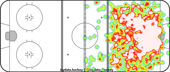 Shot Heat Map