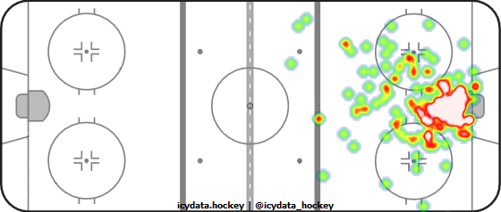 Goal Heat Map