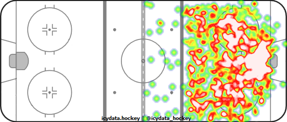 Shot Heat Map