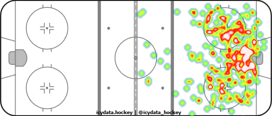 Shot Heat Map