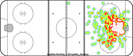 Goal Heat Map