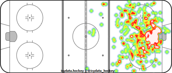 Shot Heat Map