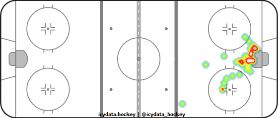 Goal Heat Map