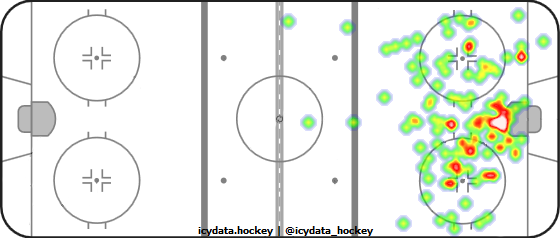 Shot Heat Map