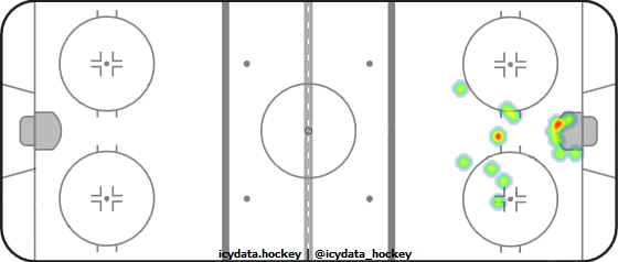 Goal Heat Map