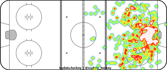 Shot Heat Map