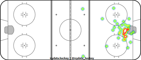 Goal Heat Map