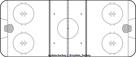 Shot Heat Map