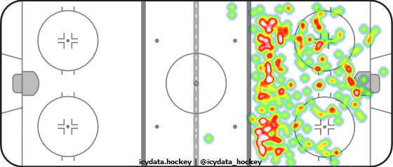 Shot Heat Map