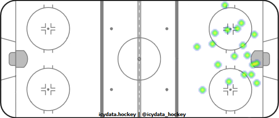 Goal Heat Map