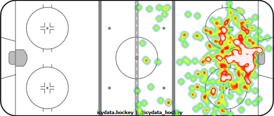 Shot Heat Map