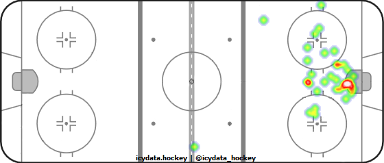 Goal Heat Map