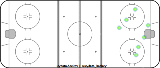 Shot Heat Map