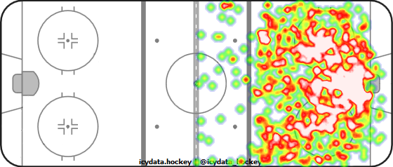 Shot Heat Map