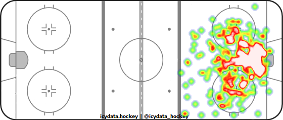 Goal Heat Map