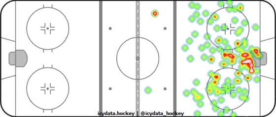 Shot Heat Map