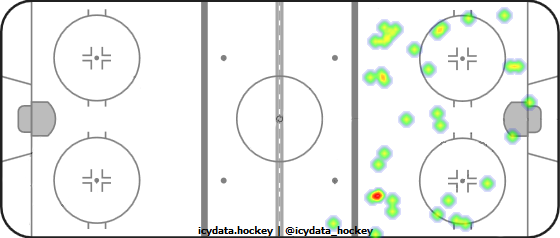 Shot Heat Map