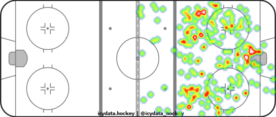 Shot Heat Map