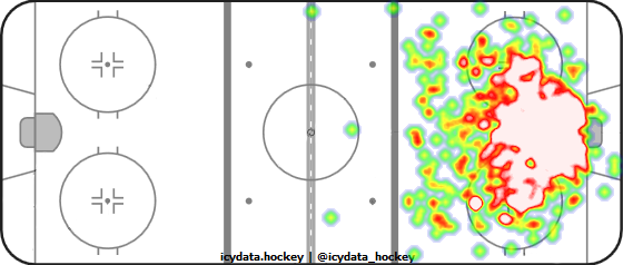 Goal Heat Map