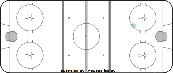 Shot Heat Map