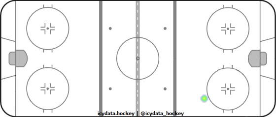 Shot Heat Map