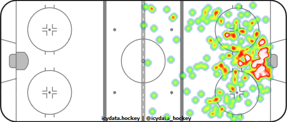 Shot Heat Map