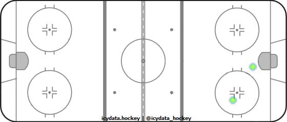 Shot Heat Map