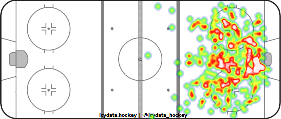 Shot Heat Map