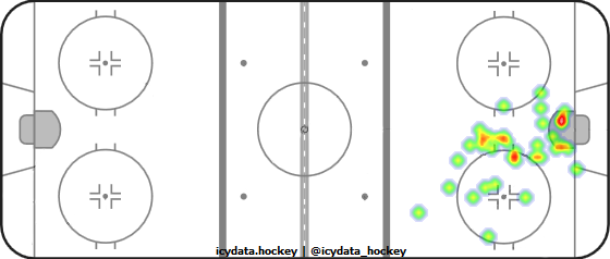 Goal Heat Map