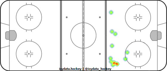 Shot Heat Map