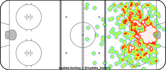 Shot Heat Map