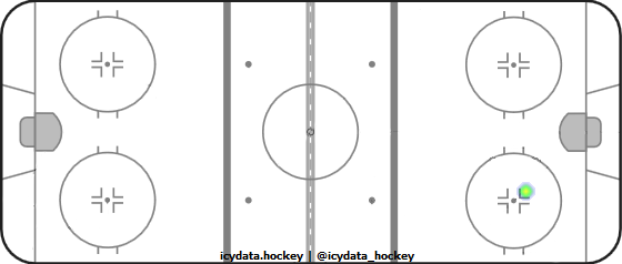 Shot Heat Map