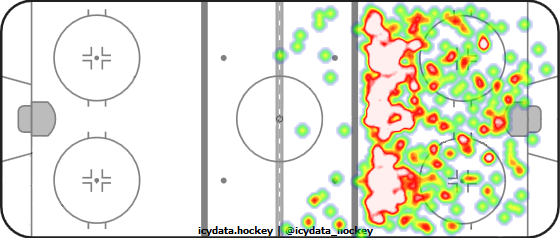 Shot Heat Map