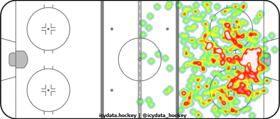 Shot Heat Map