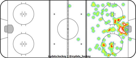 Shot Heat Map